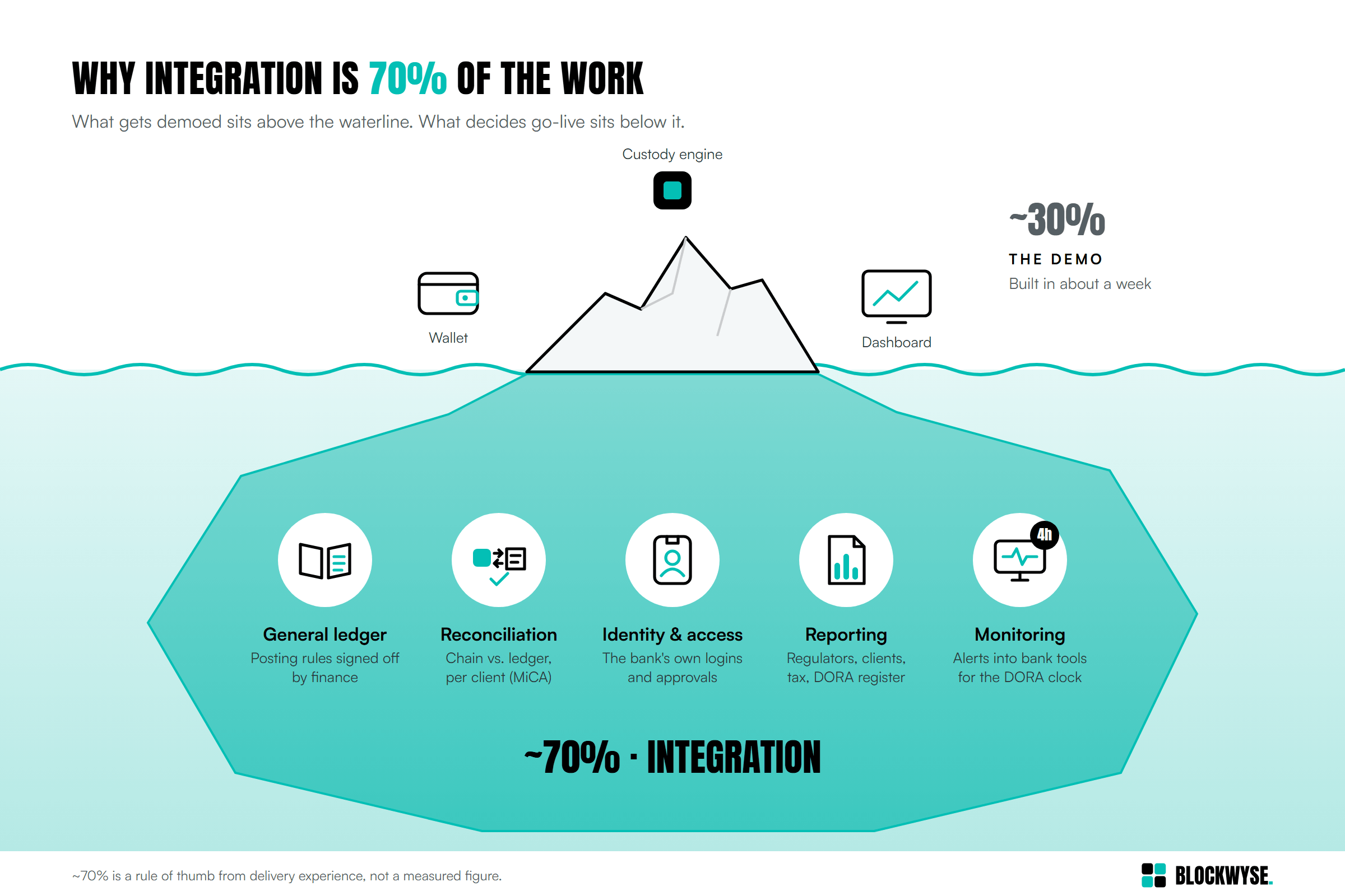 BLOCKCHAIN AND CRYPTO TECHNOLOGY INTEGRATION BLOCKWYSE